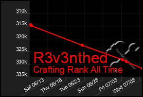 Total Graph of R3v3nthed