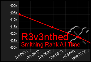 Total Graph of R3v3nthed