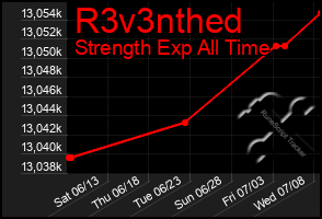 Total Graph of R3v3nthed