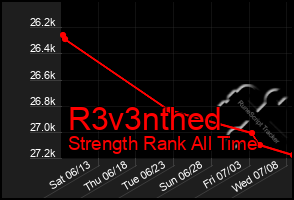 Total Graph of R3v3nthed