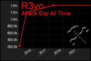 Total Graph of R3vo