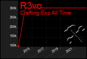 Total Graph of R3vo