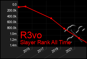 Total Graph of R3vo