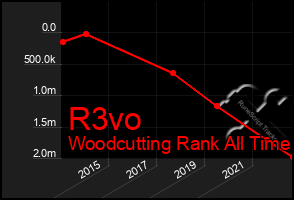 Total Graph of R3vo