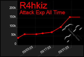Total Graph of R4hkiz