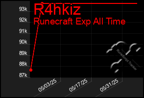 Total Graph of R4hkiz