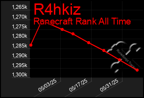 Total Graph of R4hkiz