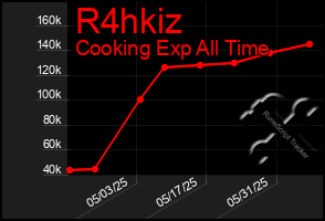 Total Graph of R4hkiz