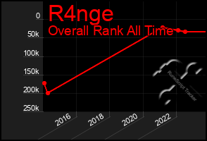 Total Graph of R4nge