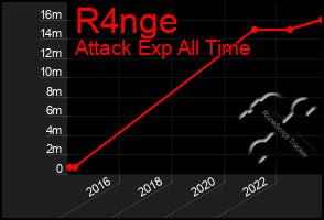 Total Graph of R4nge