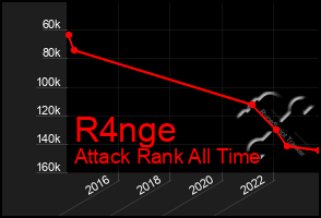 Total Graph of R4nge