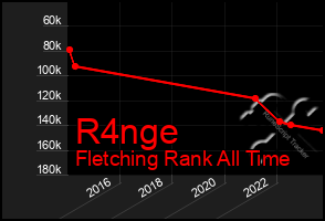 Total Graph of R4nge