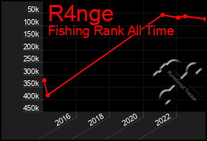 Total Graph of R4nge