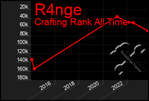Total Graph of R4nge