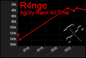 Total Graph of R4nge