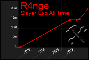 Total Graph of R4nge