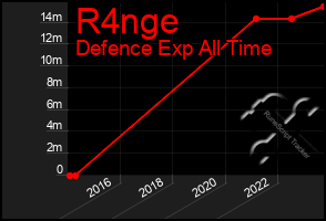 Total Graph of R4nge