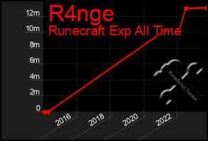 Total Graph of R4nge