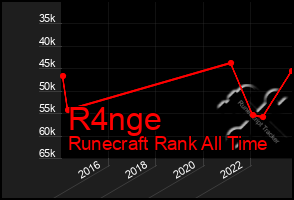 Total Graph of R4nge