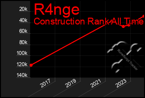 Total Graph of R4nge