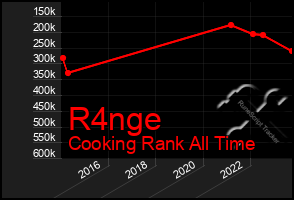 Total Graph of R4nge