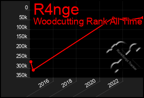 Total Graph of R4nge