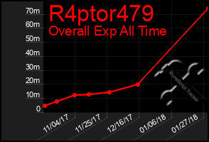 Total Graph of R4ptor479