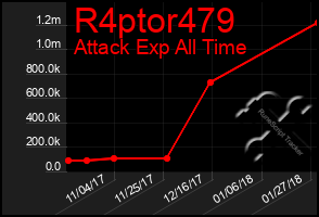 Total Graph of R4ptor479