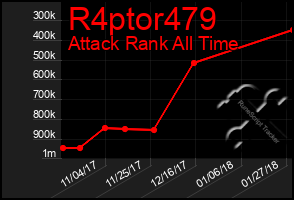 Total Graph of R4ptor479