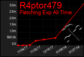 Total Graph of R4ptor479