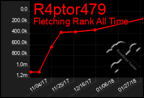 Total Graph of R4ptor479