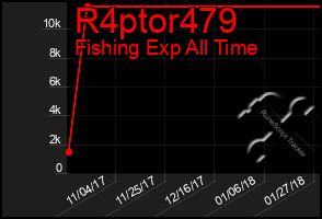 Total Graph of R4ptor479