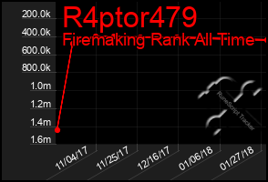 Total Graph of R4ptor479