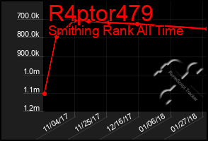 Total Graph of R4ptor479