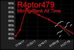 Total Graph of R4ptor479