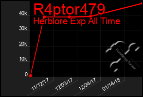 Total Graph of R4ptor479