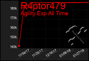 Total Graph of R4ptor479