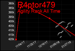 Total Graph of R4ptor479
