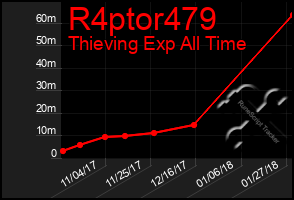 Total Graph of R4ptor479