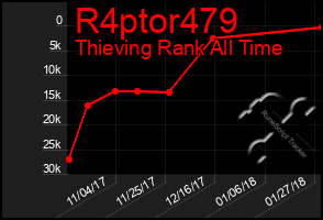 Total Graph of R4ptor479