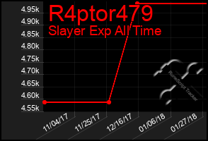 Total Graph of R4ptor479