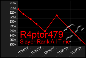 Total Graph of R4ptor479