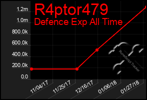 Total Graph of R4ptor479