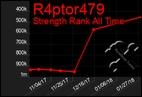 Total Graph of R4ptor479