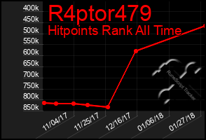 Total Graph of R4ptor479