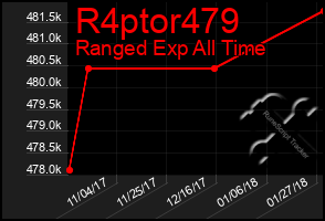 Total Graph of R4ptor479