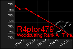 Total Graph of R4ptor479