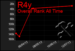 Total Graph of R4y