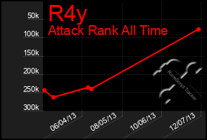 Total Graph of R4y