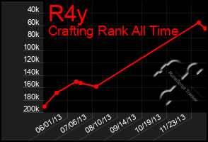 Total Graph of R4y